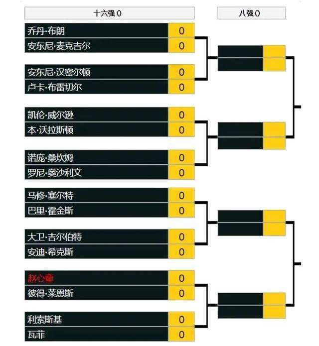 曼联欧冠出线概率仅6.05% 小组第四概率66.31%本赛季欧冠小组赛第5轮比赛结束，曼联客场3-3加拉塔萨雷，5轮后积4分排名小组第四。